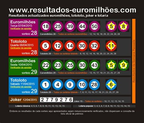 Totoloto: Os últimos resultados e chaves 